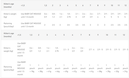 ROYAL CANIN Kitten Bocconcini in gelatina